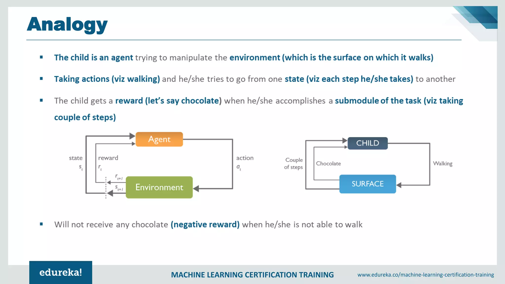 MACHINE LEARNING CERTIFICATION TRAINING www.edureka.co/machine-learning-certification-training
Analogy
 