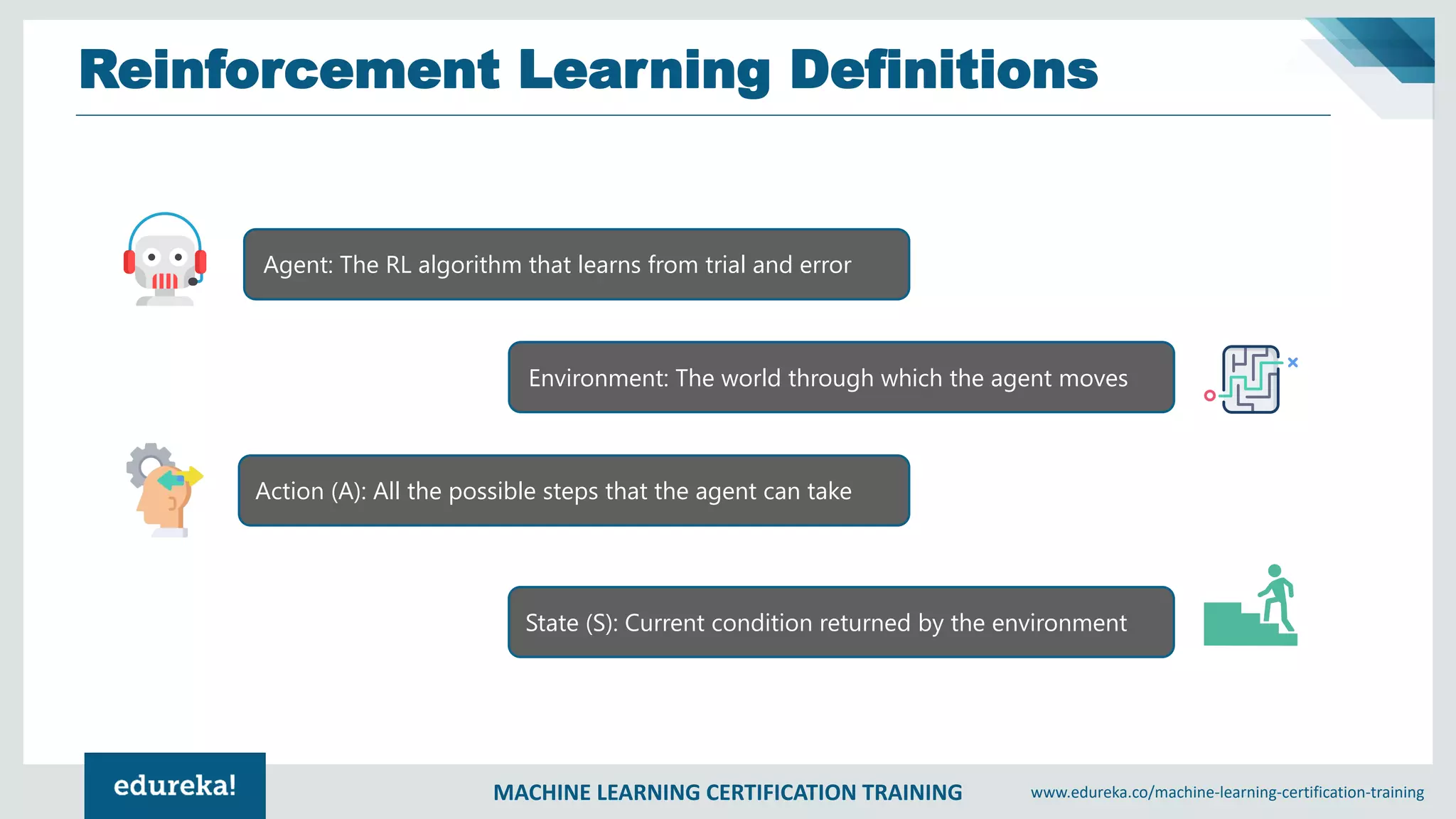 MACHINE LEARNING CERTIFICATION TRAINING www.edureka.co/machine-learning-certification-training
Reinforcement Learning Definitions
Agent: The RL algorithm that learns from trial and error
Environment: The world through which the agent moves
Action (A): All the possible steps that the agent can take
State (S): Current condition returned by the environment
 