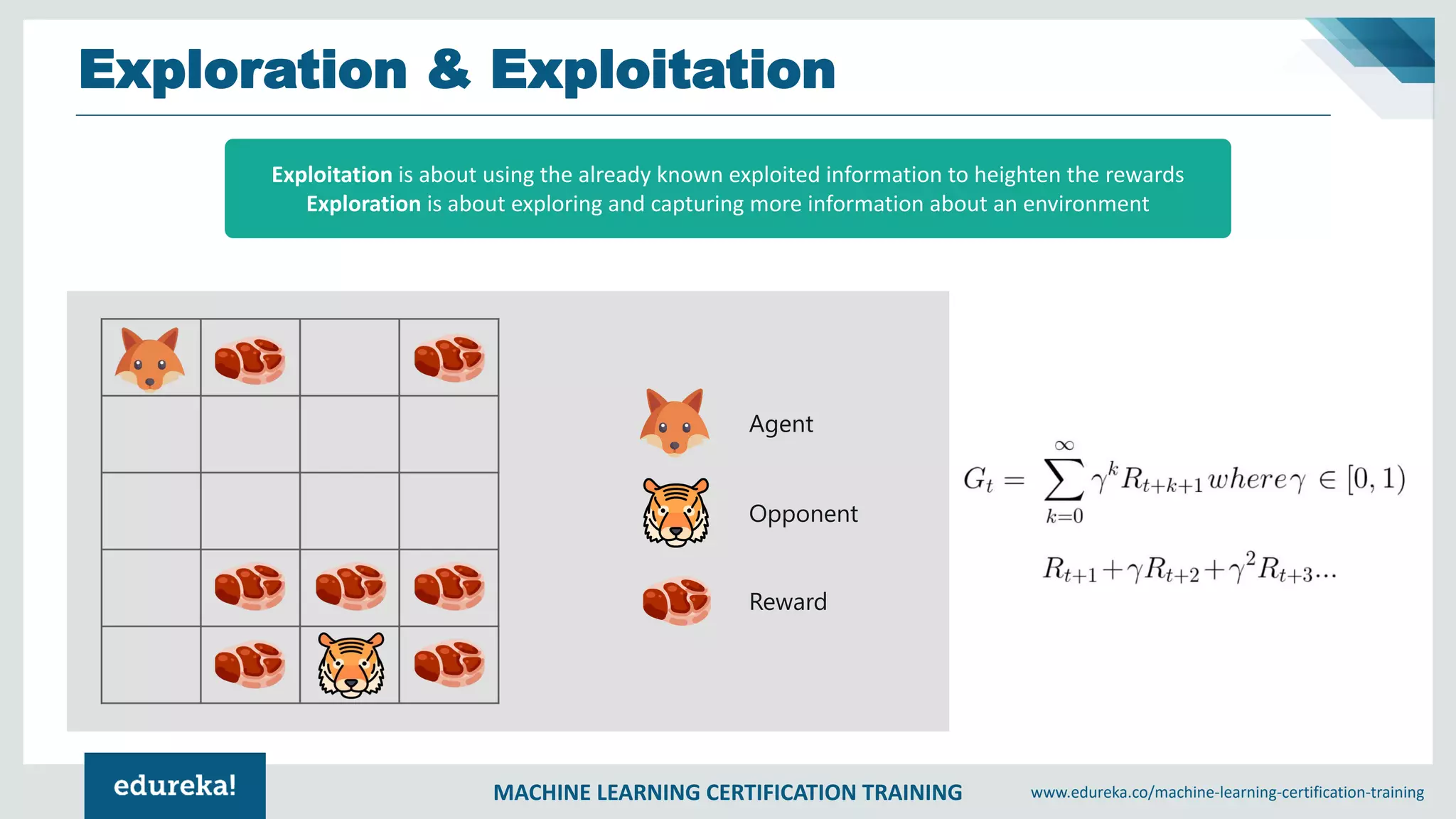 MACHINE LEARNING CERTIFICATION TRAINING www.edureka.co/machine-learning-certification-training
Exploration & Exploitation
Agent
Opponent
Reward
Exploitation is about using the already known exploited information to heighten the rewards
Exploration is about exploring and capturing more information about an environment
 