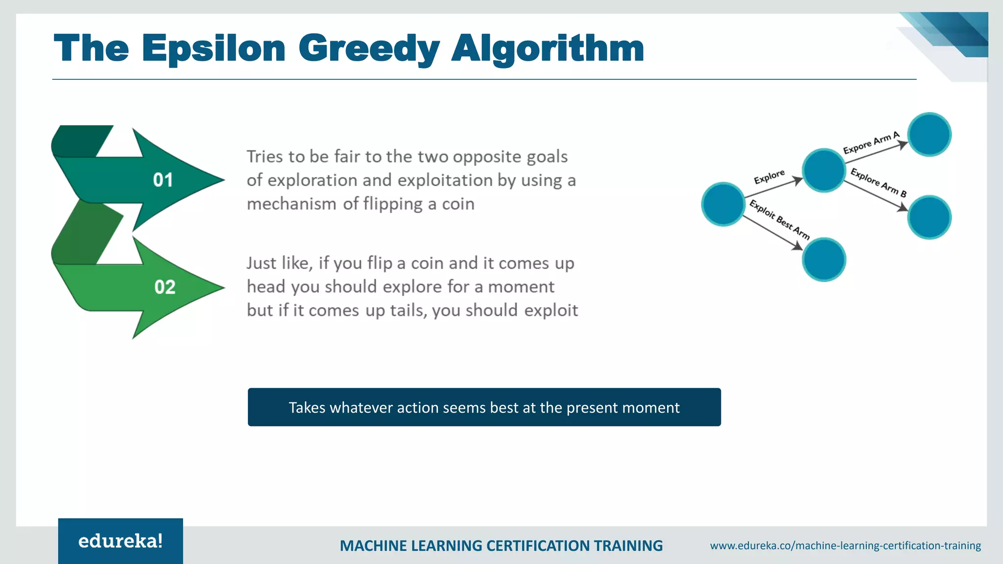 MACHINE LEARNING CERTIFICATION TRAINING www.edureka.co/machine-learning-certification-training
The Epsilon Greedy Algorithm
Takes whatever action seems best at the present moment
 