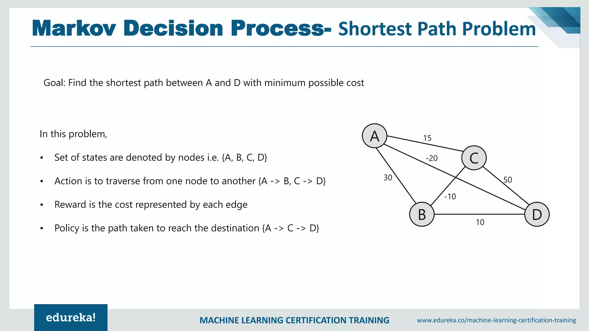 MACHINE LEARNING CERTIFICATION TRAINING www.edureka.co/machine-learning-certification-training
Markov Decision Process- Shortest Path Problem
A
B
C
D
30
-20
-10
10
50
15
Goal: Find the shortest path between A and D with minimum possible cost
In this problem,
• Set of states are denoted by nodes i.e. {A, B, C, D}
• Action is to traverse from one node to another {A -> B, C -> D}
• Reward is the cost represented by each edge
• Policy is the path taken to reach the destination {A -> C -> D}
 