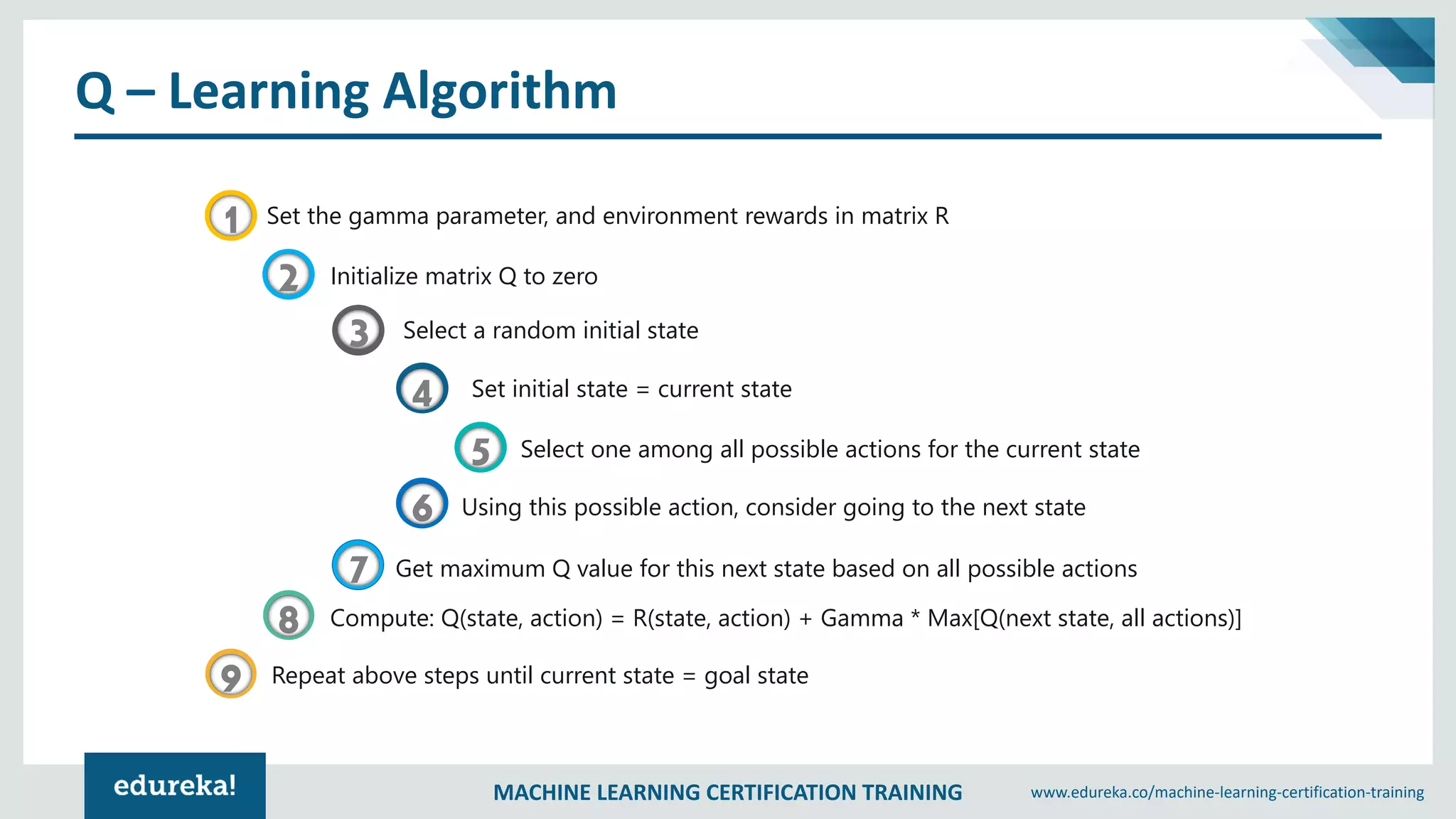 MACHINE LEARNING CERTIFICATION TRAINING www.edureka.co/machine-learning-certification-training
Q – Learning Algorithm
1
2
3
4
5
6
7
8
9
Set the gamma parameter, and environment rewards in matrix R
Initialize matrix Q to zero
Select a random initial state
Set initial state = current state
Select one among all possible actions for the current state
Using this possible action, consider going to the next state
Get maximum Q value for this next state based on all possible actions
Compute: Q(state, action) = R(state, action) + Gamma * Max[Q(next state, all actions)]
Repeat above steps until current state = goal state
 