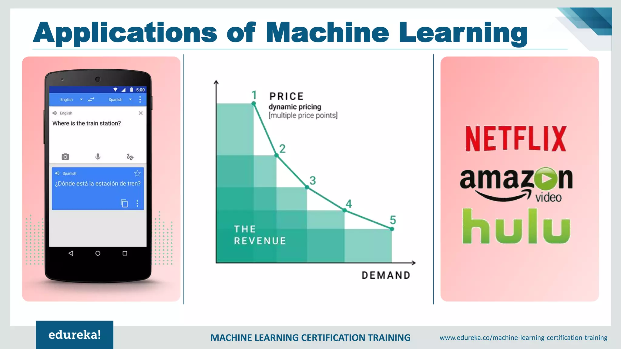 MACHINE LEARNING CERTIFICATION TRAINING www.edureka.co/machine-learning-certification-training
Applications of Machine Learning
 