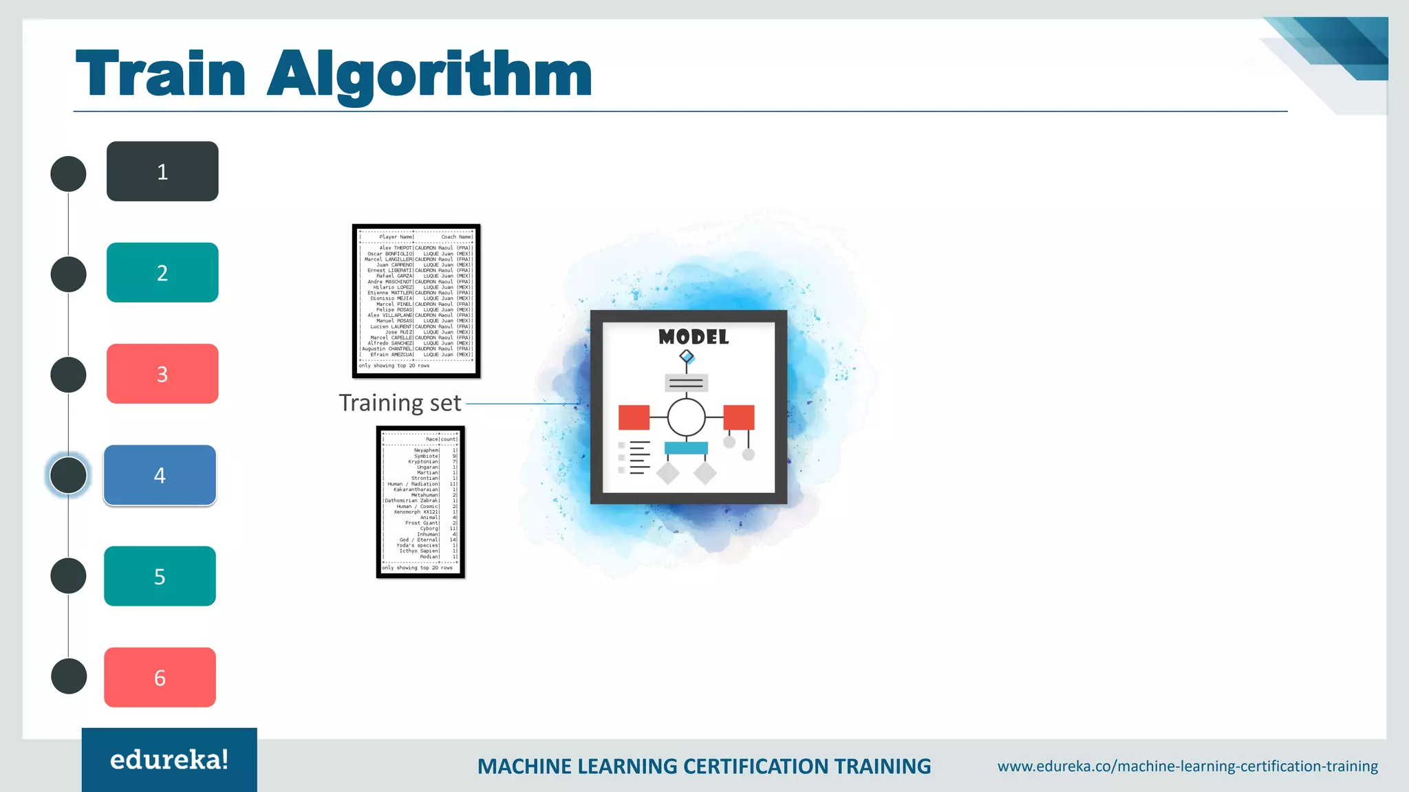 Machine Learning Course | Edureka | PDF
