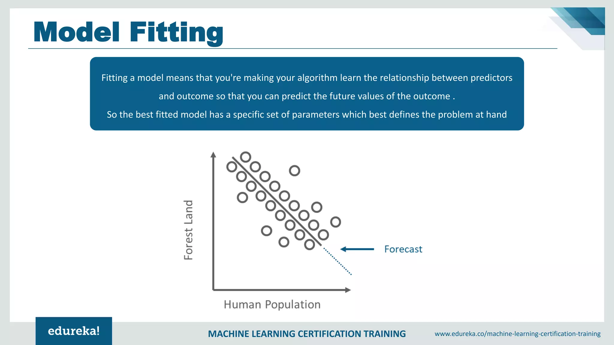 MACHINE LEARNING CERTIFICATION TRAINING www.edureka.co/machine-learning-certification-training
Model Fitting
Fitting a model means that you're making your algorithm learn the relationship between predictors
and outcome so that you can predict the future values of the outcome .
So the best fitted model has a specific set of parameters which best defines the problem at hand
 
