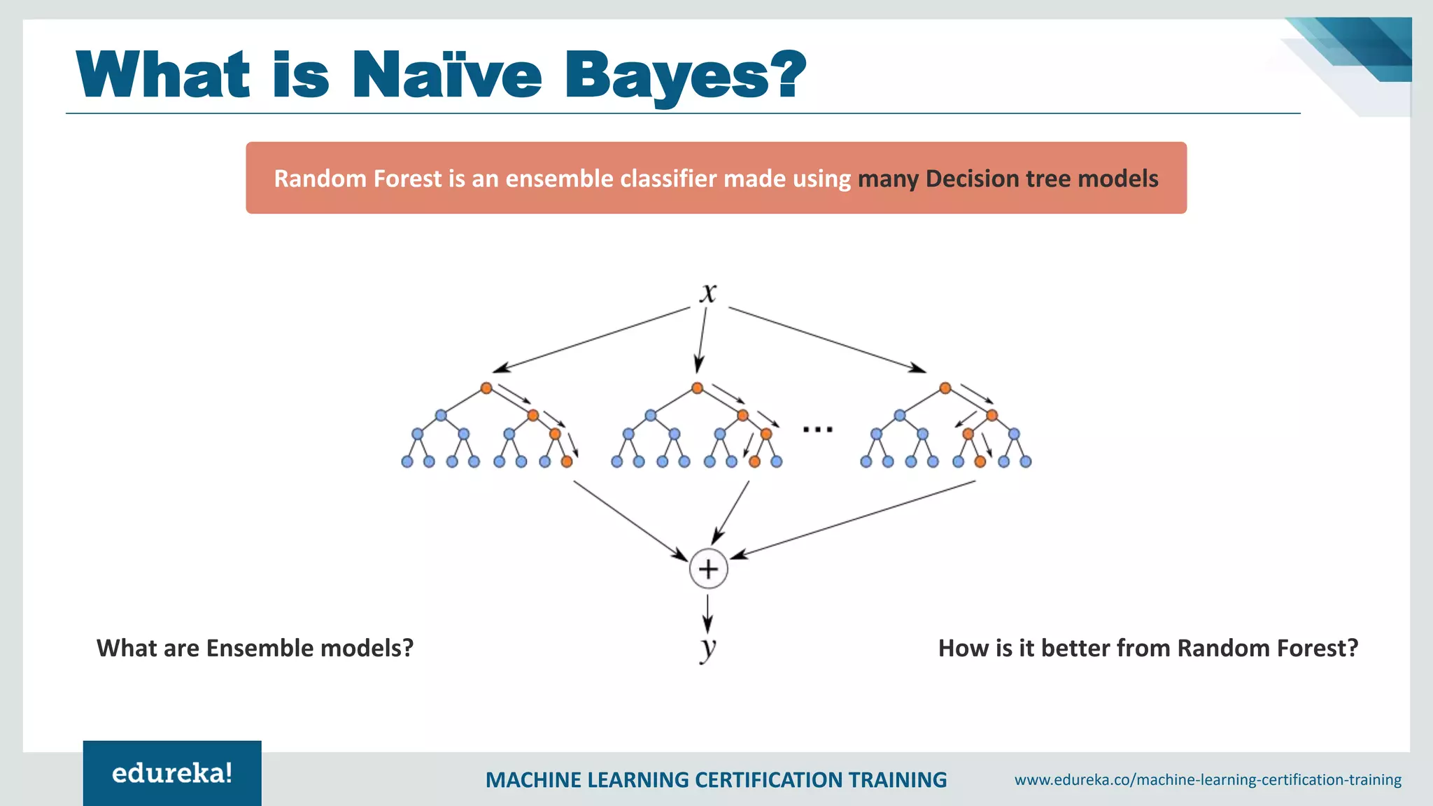 MACHINE LEARNING CERTIFICATION TRAINING www.edureka.co/machine-learning-certification-training
What is Naïve Bayes?
Random Forest is an ensemble classifier made using many Decision tree models
What are Ensemble models? How is it better from Random Forest?
 