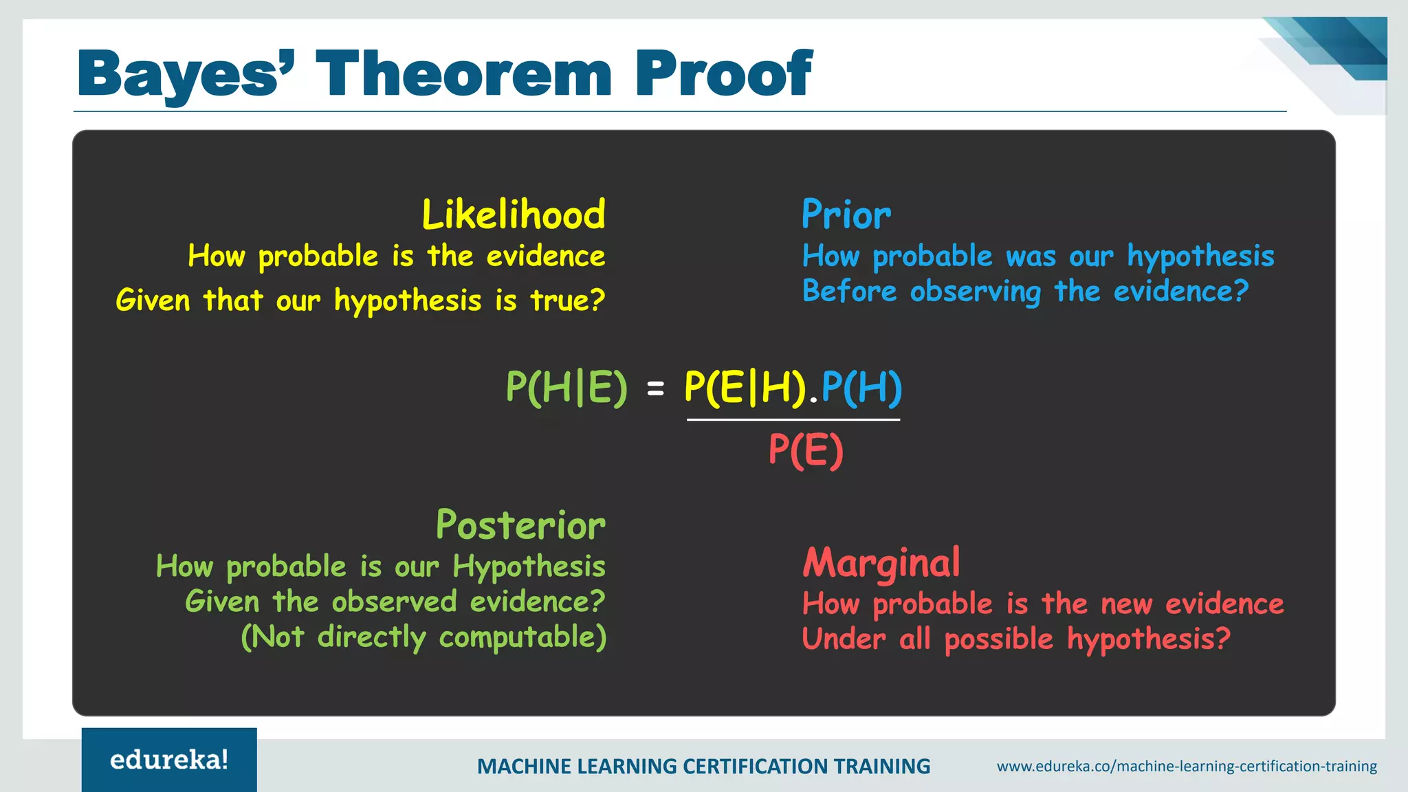 MACHINE LEARNING CERTIFICATION TRAINING www.edureka.co/machine-learning-certification-training
Bayes’ Theorem Proof
P(H|E) = P(E|H).P(H)
P(E)
Likelihood
How probable is the evidence
Given that our hypothesis is true?
Posterior
How probable is our Hypothesis
Given the observed evidence?
(Not directly computable)
Prior
How probable was our hypothesis
Before observing the evidence?
Marginal
How probable is the new evidence
Under all possible hypothesis?
 