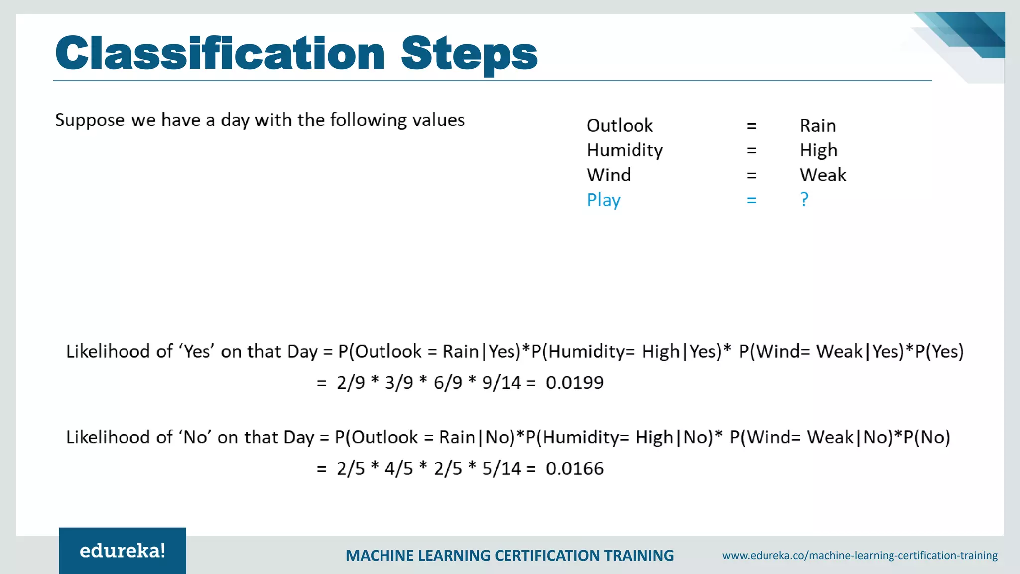 MACHINE LEARNING CERTIFICATION TRAINING www.edureka.co/machine-learning-certification-training
Classification Steps
 