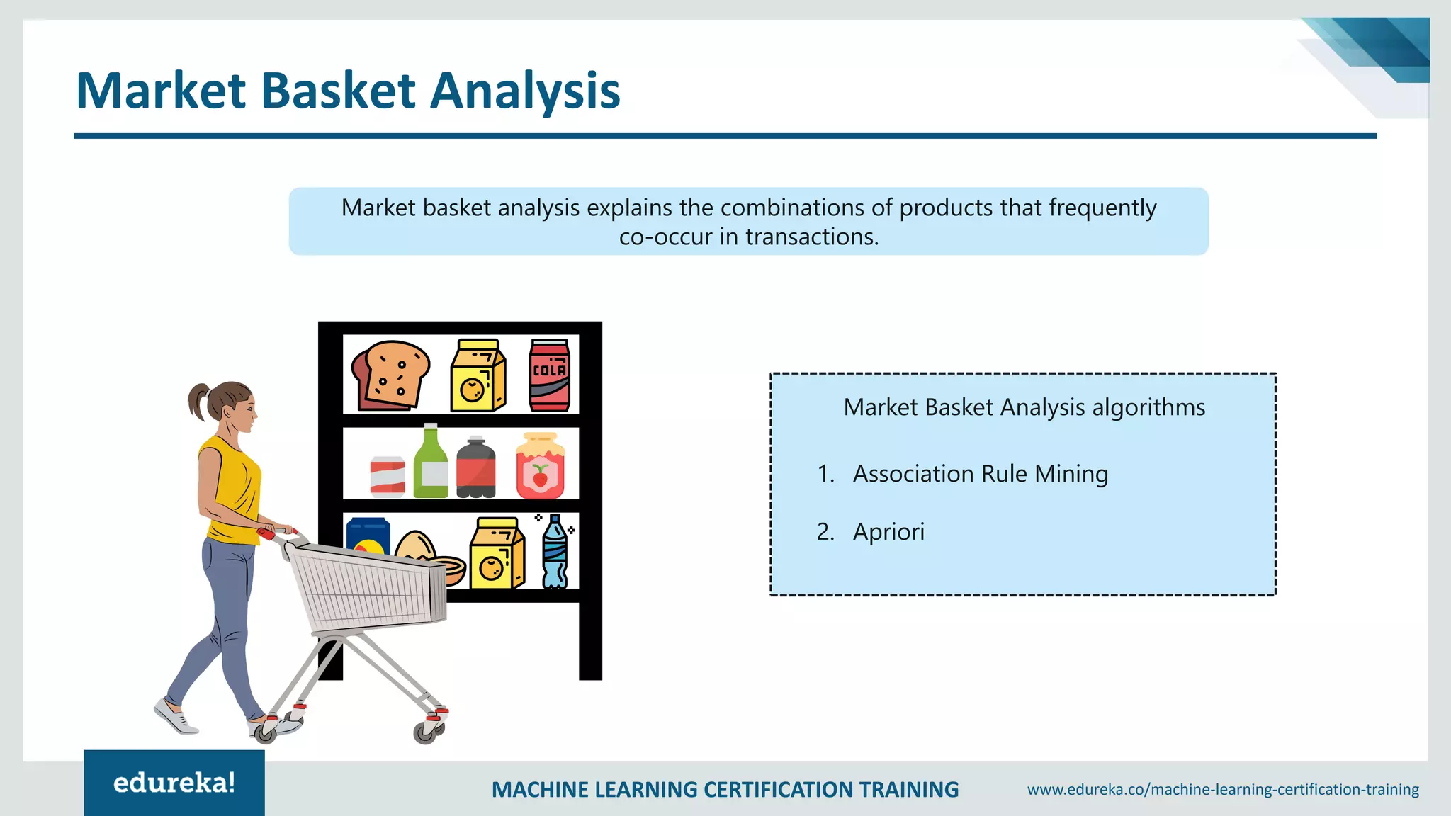 MACHINE LEARNING CERTIFICATION TRAINING www.edureka.co/machine-learning-certification-training
Market Basket Analysis
Market basket analysis explains the combinations of products that frequently
co-occur in transactions.
Market Basket Analysis algorithms
1. Association Rule Mining
2. Apriori
 