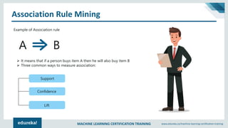 MACHINE LEARNING CERTIFICATION TRAINING www.edureka.co/machine-learning-certification-training
Association Rule Mining
A B
Example of Association rule
➢ It means that if a person buys item A then he will also buy item B
➢ Three common ways to measure association:
Support
Confidence
Lift
 