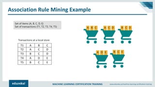 MACHINE LEARNING CERTIFICATION TRAINING www.edureka.co/machine-learning-certification-training
Association Rule Mining Example
T1 A B C
T2 A C D
T3 B C D
T4 A D E
T5 B C E
A B C A C D B C D
A D E B C E
Transactions at a local store
Set of items {A, B, C, D, E}
Set of transactions {T1, T2, T3, T4, T5}
 