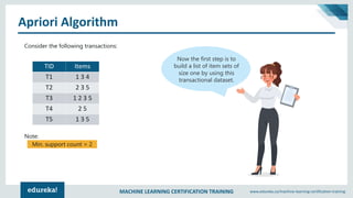 MACHINE LEARNING CERTIFICATION TRAINING www.edureka.co/machine-learning-certification-training
Apriori Algorithm
Consider the following transactions:
TID Items
T1 1 3 4
T2 2 3 5
T3 1 2 3 5
T4 2 5
T5 1 3 5
Min. support count = 2
Note:
Now the first step is to
build a list of item sets of
size one by using this
transactional dataset.
 