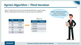 MACHINE LEARNING CERTIFICATION TRAINING www.edureka.co/machine-learning-certification-training
Apriori Algorithm – Third Iteration
TID Items
T1 1 3 4
T2 2 3 5
T3 1 2 3 5
T4 2 5
T5 1 3 5
Step 3: Create item sets of size three & calculate their support values.
All the combinations of item sets in F2| are used in this iteration
Itemset Support
{1,2,3}
{1,2,5}
{1,3,5}
{2,3,5}
Table: C3|
Before calculating support
values, let’s perform
pruning on the dataset!
 