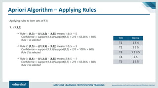 MACHINE LEARNING CERTIFICATION TRAINING www.edureka.co/machine-learning-certification-training
Apriori Algorithm – Applying Rules
Applying rules to item sets of F3|:
1. {1,3,5}
✓ Rule 1: {1,3} → ({1,3,5} - {1,3}) means 1 & 3 → 5
Confidence = support(1,3,5)/support(1,3) = 2/3 = 66.66% > 60%
Rule 1 is selected
✓ Rule 2: {1,5} → ({1,3,5} - {1,5}) means 1 & 5 → 3
Confidence = support(1,3,5)/support(1,5) = 2/2 = 100% > 60%
Rule 2 is selected
✓ Rule 3: {3,5} → ({1,3,5} - {3,5}) means 3 & 5 → 1
Confidence = support(1,3,5)/support(3,5) = 2/3 = 66.66% > 60%
Rule 3 is selected
TID Items
T1 1 3 4
T2 2 3 5
T3 1 2 3 5
T4 2 5
T5 1 3 5
 