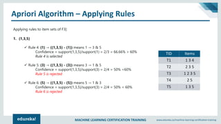 MACHINE LEARNING CERTIFICATION TRAINING www.edureka.co/machine-learning-certification-training
Apriori Algorithm – Applying Rules
Applying rules to item sets of F3|:
1. {1,3,5}
✓ Rule 4: {1} → ({1,3,5} - {1}) means 1 → 3 & 5
Confidence = support(1,3,5)/support(1) = 2/3 = 66.66% > 60%
Rule 4 is selected
✓ Rule 5: {3} → ({1,3,5} - {3}) means 3 → 1 & 5
Confidence = support(1,3,5)/support(3) = 2/4 = 50% <60%
Rule 5 is rejected
✓ Rule 6: {5} → ({1,3,5} - {5}) means 5 → 1 & 3
Confidence = support(1,3,5)/support(3) = 2/4 = 50% < 60%
Rule 6 is rejected
TID Items
T1 1 3 4
T2 2 3 5
T3 1 2 3 5
T4 2 5
T5 1 3 5
 