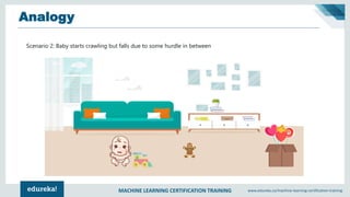 MACHINE LEARNING CERTIFICATION TRAINING www.edureka.co/machine-learning-certification-training
Analogy
Scenario 2: Baby starts crawling but falls due to some hurdle in between
 