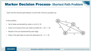 MACHINE LEARNING CERTIFICATION TRAINING www.edureka.co/machine-learning-certification-training
Markov Decision Process- Shortest Path Problem
A
B
C
D
30
-20
-10
10
50
15
Goal: Find the shortest path between A and D with minimum possible cost
In this problem,
• Set of states are denoted by nodes i.e. {A, B, C, D}
• Action is to traverse from one node to another {A -> B, C -> D}
• Reward is the cost represented by each edge
• Policy is the path taken to reach the destination {A -> C -> D}
 