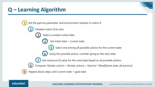 MACHINE LEARNING CERTIFICATION TRAINING www.edureka.co/machine-learning-certification-training
Q – Learning Algorithm
1
2
3
4
5
6
7
8
9
Set the gamma parameter, and environment rewards in matrix R
Initialize matrix Q to zero
Select a random initial state
Set initial state = current state
Select one among all possible actions for the current state
Using this possible action, consider going to the next state
Get maximum Q value for this next state based on all possible actions
Compute: Q(state, action) = R(state, action) + Gamma * Max[Q(next state, all actions)]
Repeat above steps until current state = goal state
 