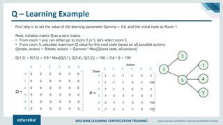 MACHINE LEARNING CERTIFICATION TRAINING www.edureka.co/machine-learning-certification-training
Q – Learning Example
First step is to set the value of the learning parameter Gamma = 0.8, and the initial state as Room 1.
Next, initialize matrix Q as a zero matrix:
• From room 1 you can either go to room 3 or 5, let’s select room 5.
• From room 5, calculate maximum Q value for this next state based on all possible actions:
Q(state, action) = R(state, action) + Gamma * Max[Q(next state, all actions)]
Q(1,5) = R(1,5) + 0.8 * Max[Q(5,1), Q(5,4), Q(5,5)] = 100 + 0.8 * 0 = 100
1
3
5
1
4
5
 