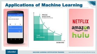 MACHINE LEARNING CERTIFICATION TRAINING www.edureka.co/machine-learning-certification-training
Applications of Machine Learning
 