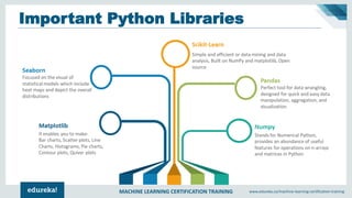 MACHINE LEARNING CERTIFICATION TRAINING www.edureka.co/machine-learning-certification-training
Important Python Libraries
 
