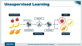 MACHINE LEARNING CERTIFICATION TRAINING www.edureka.co/machine-learning-certification-training
Unsupervised Learning
 