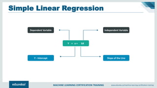 MACHINE LEARNING CERTIFICATION TRAINING www.edureka.co/machine-learning-certification-training
Simple Linear Regression
Dependent Variable Independent Variable
Y = a + bX
Y - Intercept Slope of the Line
 