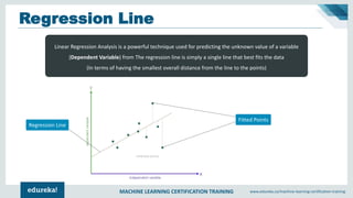 MACHINE LEARNING CERTIFICATION TRAINING www.edureka.co/machine-learning-certification-training
Regression Line
Linear Regression Analysis is a powerful technique used for predicting the unknown value of a variable
(Dependent Variable) from The regression line is simply a single line that best fits the data
(In terms of having the smallest overall distance from the line to the points)
Fitted Points
Regression Line
 