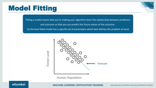 MACHINE LEARNING CERTIFICATION TRAINING www.edureka.co/machine-learning-certification-training
Model Fitting
Fitting a model means that you're making your algorithm learn the relationship between predictors
and outcome so that you can predict the future values of the outcome .
So the best fitted model has a specific set of parameters which best defines the problem at hand
 