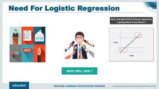 MACHINE LEARNING CERTIFICATION TRAINING www.edureka.co/machine-learning-certification-training
Need For Logistic Regression
WHO WILL WIN ?
Here, the best fit line in linear regression
is going below 0 and above 1
 