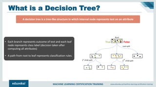 MACHINE LEARNING CERTIFICATION TRAINING www.edureka.co/machine-learning-certification-training
What is a Decision Tree?
A decision tree is a tree-like structure in which internal node represents test on an attribute
• Each branch represents outcome of test and each leaf
node represents class label (decision taken after
computing all attributes)
• A path from root to leaf represents classification rules.
True False
 