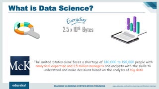 MACHINE LEARNING CERTIFICATION TRAINING www.edureka.co/machine-learning-certification-training
What is Data Science?
The United States alone faces a shortage of 140,000 to 190,000 people with
analytical expertise and 1.5 million managers and analysts with the skills to
understand and make decisions based on the analysis of big data
2.5 x 1018 Bytes
 
