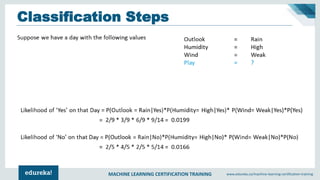 MACHINE LEARNING CERTIFICATION TRAINING www.edureka.co/machine-learning-certification-training
Classification Steps
 