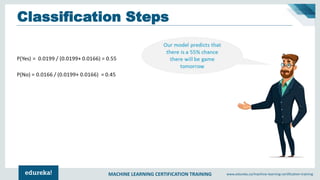 MACHINE LEARNING CERTIFICATION TRAINING www.edureka.co/machine-learning-certification-training
Classification Steps
 