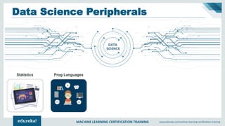MACHINE LEARNING CERTIFICATION TRAINING www.edureka.co/machine-learning-certification-training
Statistics Prog Languages
Data Science Peripherals
 