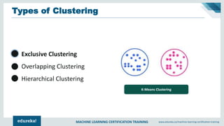 MACHINE LEARNING CERTIFICATION TRAINING www.edureka.co/machine-learning-certification-training
Types of Clustering
Exclusive Clustering
Overlapping Clustering
Hierarchical Clustering
K-Means Clustering
 