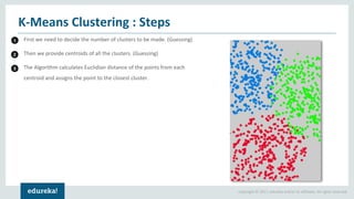 Copyright © 2017, edureka and/or its affiliates. All rights reserved.
First we need to decide the number of clusters to be made. (Guessing)
Then we provide centroids of all the clusters. (Guessing)
The Algorithm calculates Euclidian distance of the points from each
centroid and assigns the point to the closest cluster.
K-Means Clustering : Steps
1
2
3
 