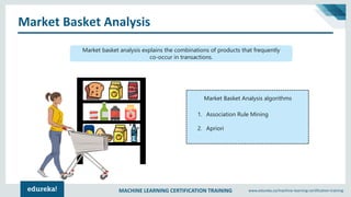 MACHINE LEARNING CERTIFICATION TRAINING www.edureka.co/machine-learning-certification-training
Market Basket Analysis
Market basket analysis explains the combinations of products that frequently
co-occur in transactions.
Market Basket Analysis algorithms
1. Association Rule Mining
2. Apriori
 