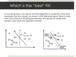 Which is the “best” Fit!
In two dimensions, the task of the SVM algorithm is to identify a line that
separates the two classes. As shown in the following figure, there is more
than one choice of dividing line between the groups of circles and
squares. How does the algorithm choose
 