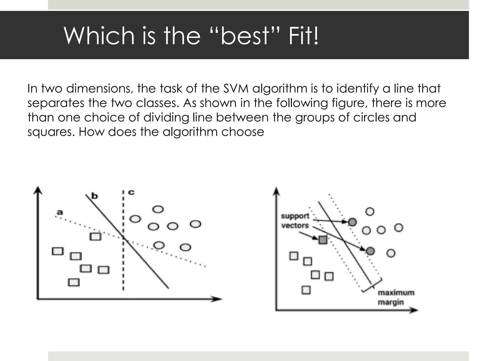 Which is the “best” Fit!
In two dimensions, the task of the SVM algorithm is to identify a line that
separates the two classes. As shown in the following figure, there is more
than one choice of dividing line between the groups of circles and
squares. How does the algorithm choose
 
