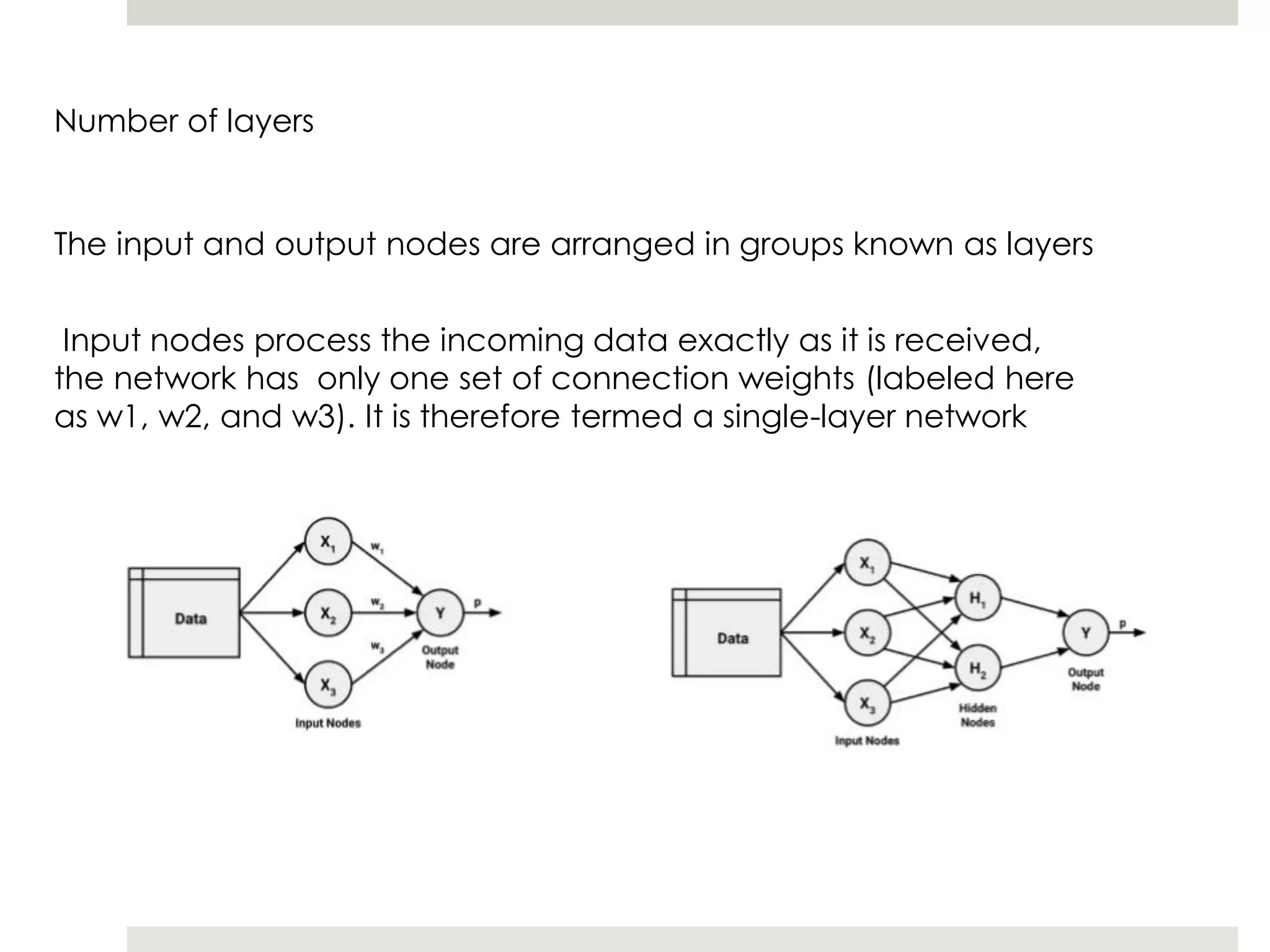 Number of layers
The input and output nodes are arranged in groups known as layers
Input nodes process the incoming data exactly as it is received,
the network has only one set of connection weights (labeled here
as w1, w2, and w3). It is therefore termed a single-layer network
 