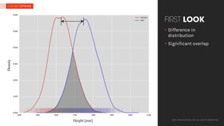 FIRST LOOK
Height [mm]
Density
• Difference in
distribution
• Significant overlap
2016 CROWDSTRIKE, INC. ALL RIGHTS RESERV...