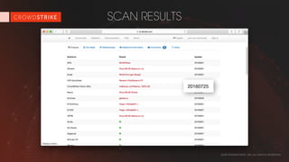 SCAN RESULTS
2016 CROWDSTRIKE, INC. ALL RIGHTS RESERVED.
 