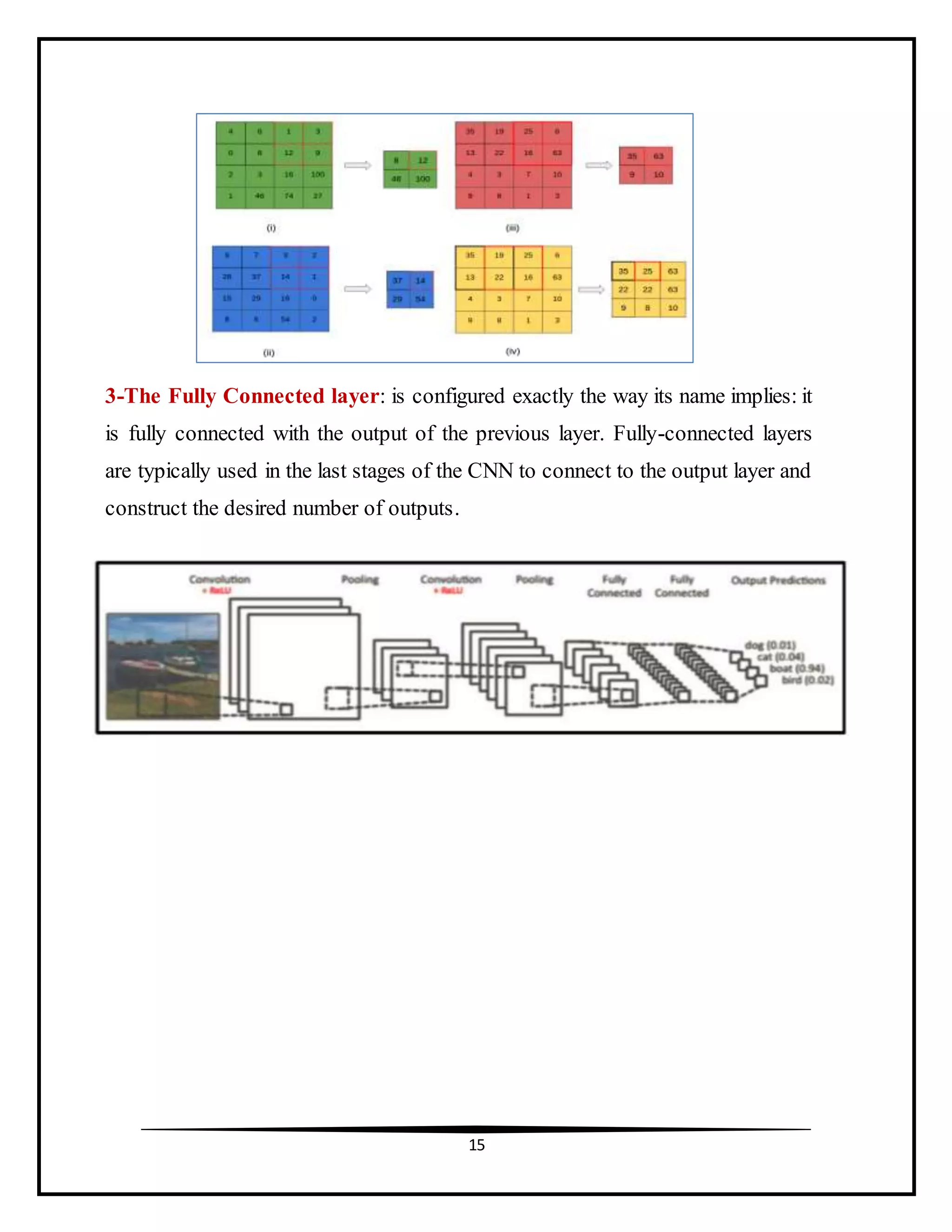 15
3-The Fully Connected layer: is configured exactly the way its name implies: it
is fully connected with the output of the previous layer. Fully-connected layers
are typically used in the last stages of the CNN to connect to the output layer and
construct the desired number of outputs.
 