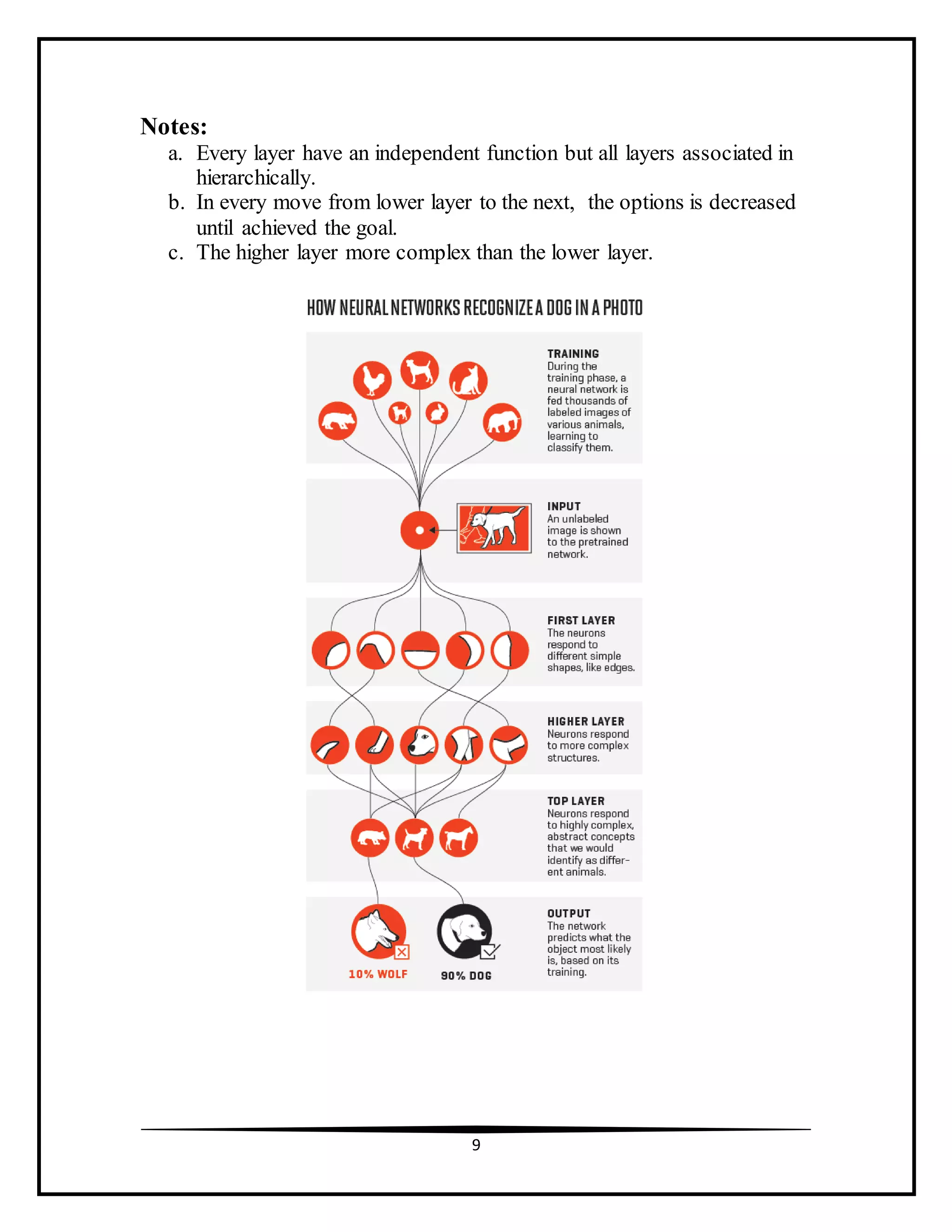 9
Notes:
a. Every layer have an independent function but all layers associated in
hierarchically.
b. In every move from lower layer to the next, the options is decreased
until achieved the goal.
c. The higher layer more complex than the lower layer.
 