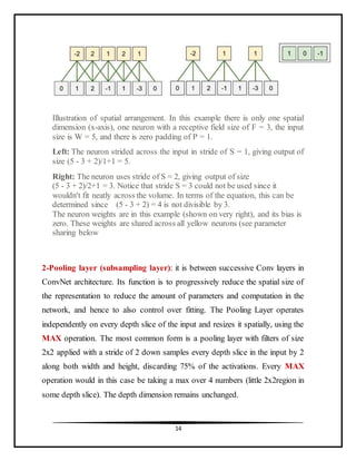 14
Illustration of spatial arrangement. In this example there is only one spatial
dimension (x-axis), one neuron with a receptive field size of F = 3, the input
size is W = 5, and there is zero padding of P = 1.
Left: The neuron strided across the input in stride of S = 1, giving output of
size (5 - 3 + 2)/1+1 = 5.
Right: The neuron uses stride of S = 2, giving output of size
(5 - 3 + 2)/2+1 = 3. Notice that stride S = 3 could not be used since it
wouldn't fit neatly across the volume. In terms of the equation, this can be
determined since (5 - 3 + 2) = 4 is not divisible by 3.
The neuron weights are in this example (shown on very right), and its bias is
zero. These weights are shared across all yellow neurons (see parameter
sharing below
2-Pooling layer (subsampling layer): it is between successive Conv layers in
ConvNet architecture. Its function is to progressively reduce the spatial size of
the representation to reduce the amount of parameters and computation in the
network, and hence to also control over fitting. The Pooling Layer operates
independently on every depth slice of the input and resizes it spatially, using the
MAX operation. The most common form is a pooling layer with filters of size
2x2 applied with a stride of 2 down samples every depth slice in the input by 2
along both width and height, discarding 75% of the activations. Every MAX
operation would in this case be taking a max over 4 numbers (little 2x2region in
some depth slice). The depth dimension remains unchanged.
 