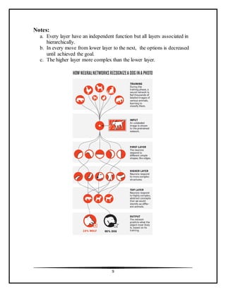 9
Notes:
a. Every layer have an independent function but all layers associated in
hierarchically.
b. In every move from lower layer to the next, the options is decreased
until achieved the goal.
c. The higher layer more complex than the lower layer.
 