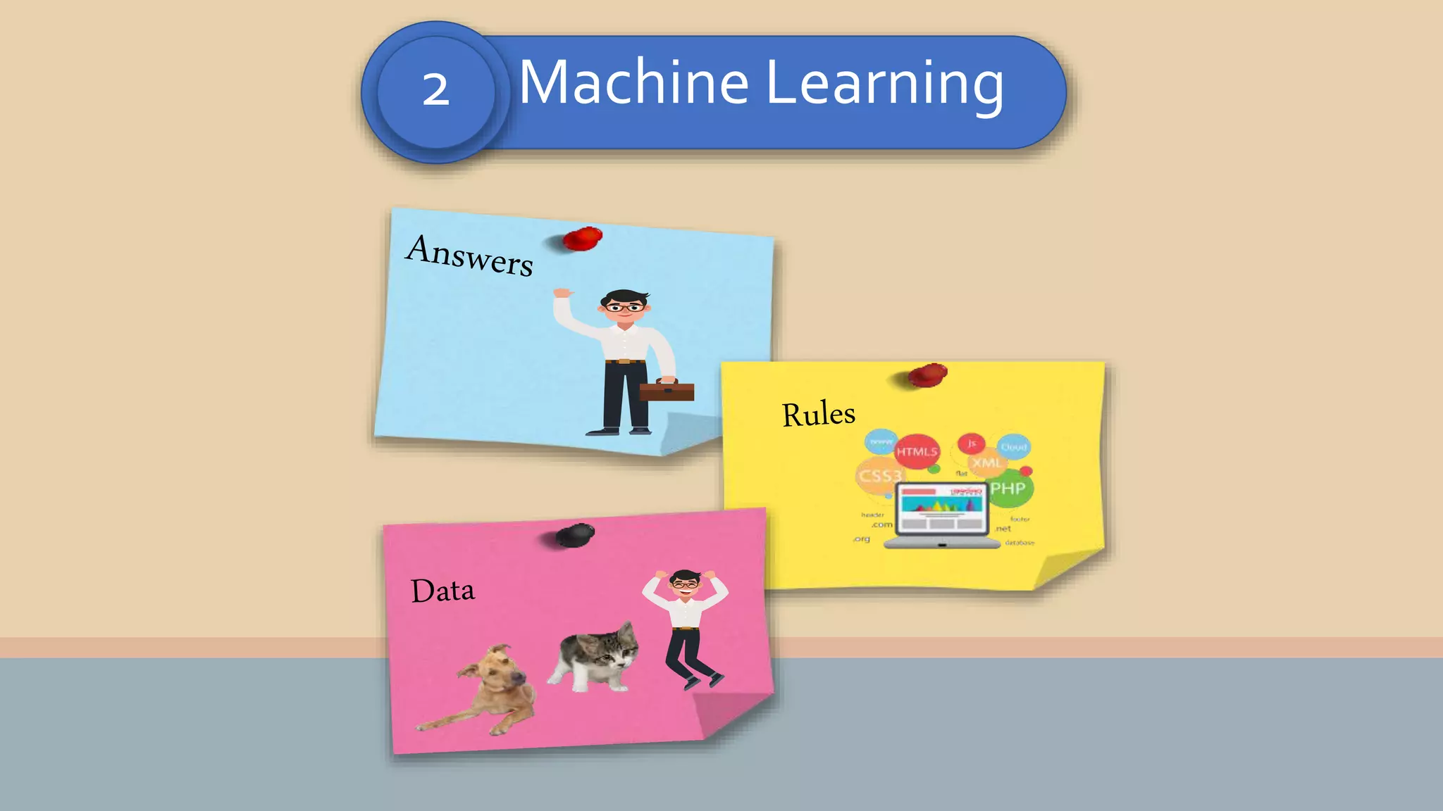 Machine learning demonstration | PPT