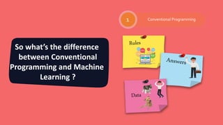 Machine learning demonstration | PPT
