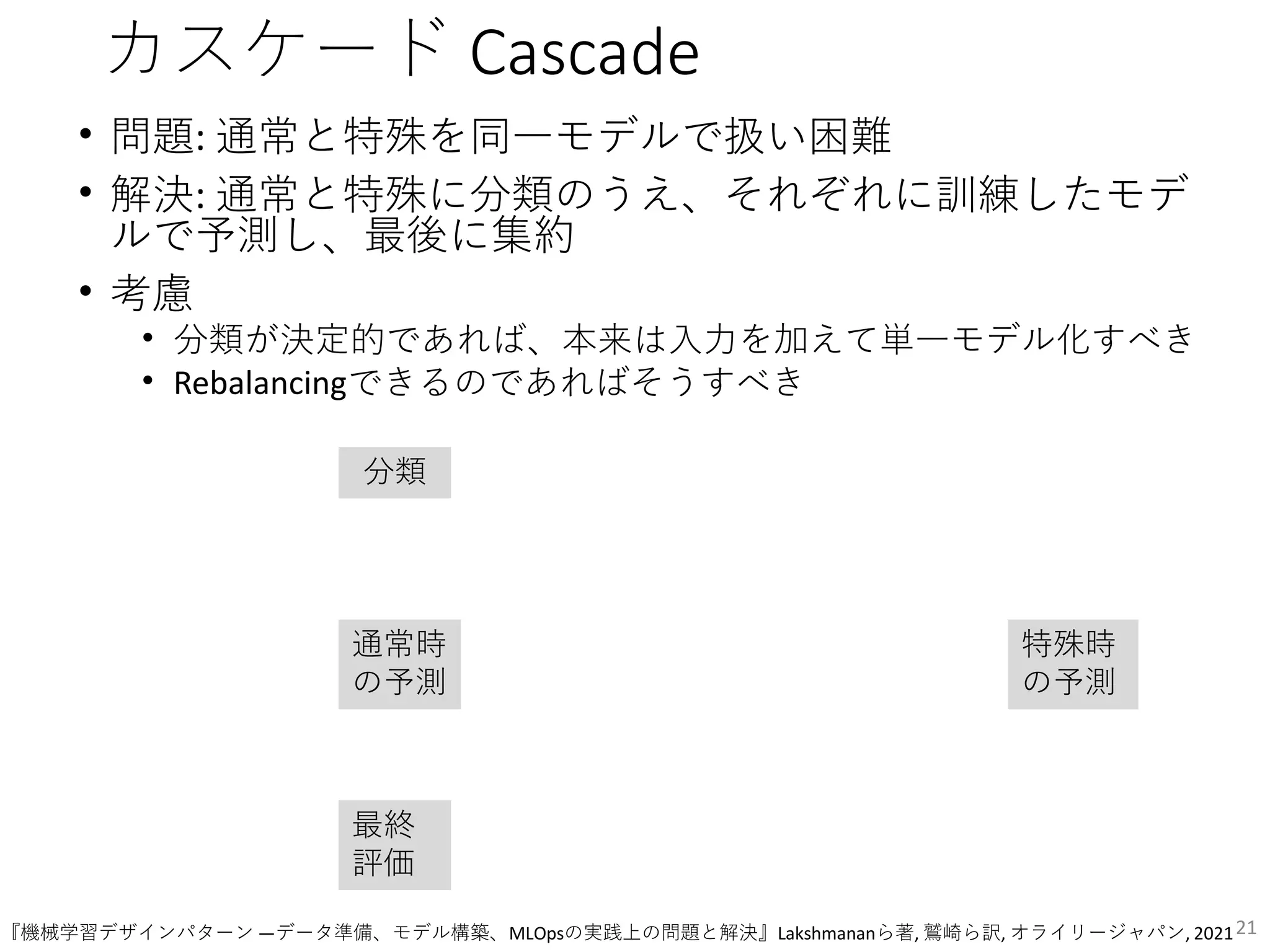 カスケード Cascade
• 問題: 通常と特殊を同一モデルで扱い困難
• 解決: 通常と特殊に分類のうえ、それぞれに訓練したモデ
ルで予測し、最後に集約
• 考慮
• 分類が決定的であれば、本来は入力を加えて単一モデル化すべき
• Rebalancingできるのであればそうすべき
21
分類
通常時
の予測
特殊時
の予測
最終
評価
『機械学習デザインパターン ―データ準備、モデル構築、MLOpsの実践上の問題と解決』Lakshmananら著, 鷲崎ら訳, オライリージャパン, 2021
 